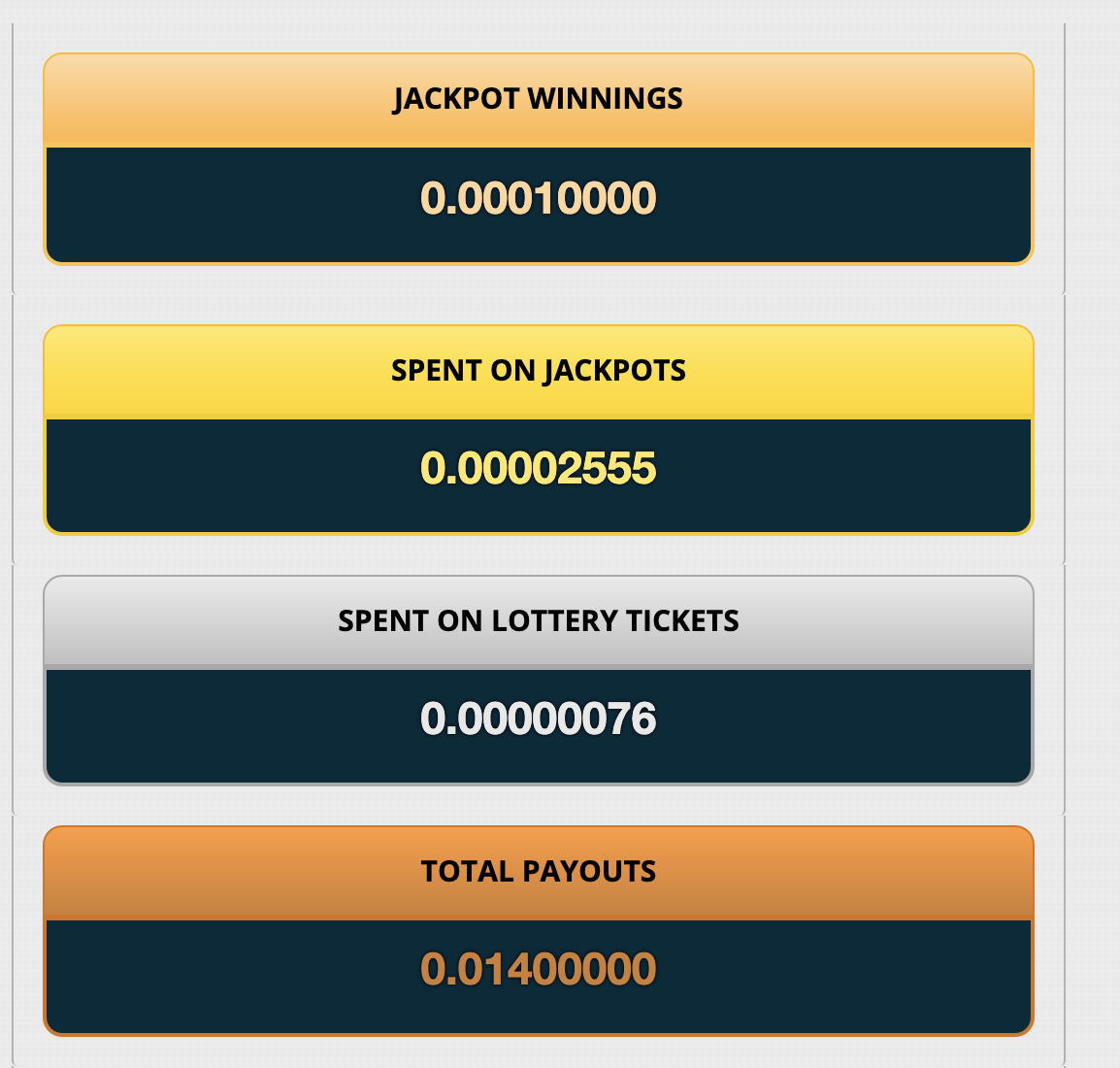 Proof of winnings and withdrawl